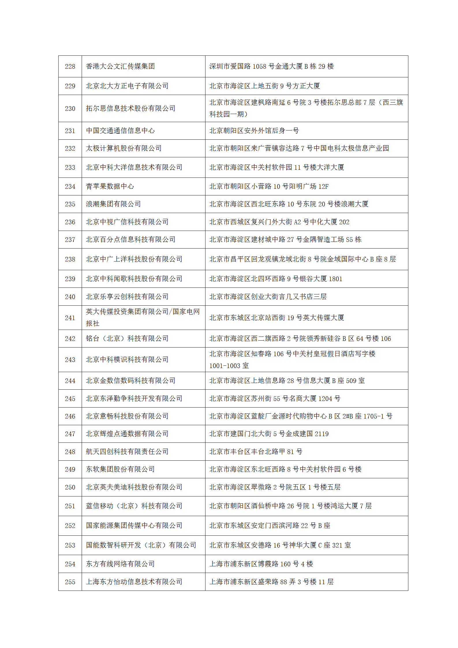 中國新聞技術(shù)工作者聯(lián)合會第七屆會員單位-2023.9.10(1)_09.png