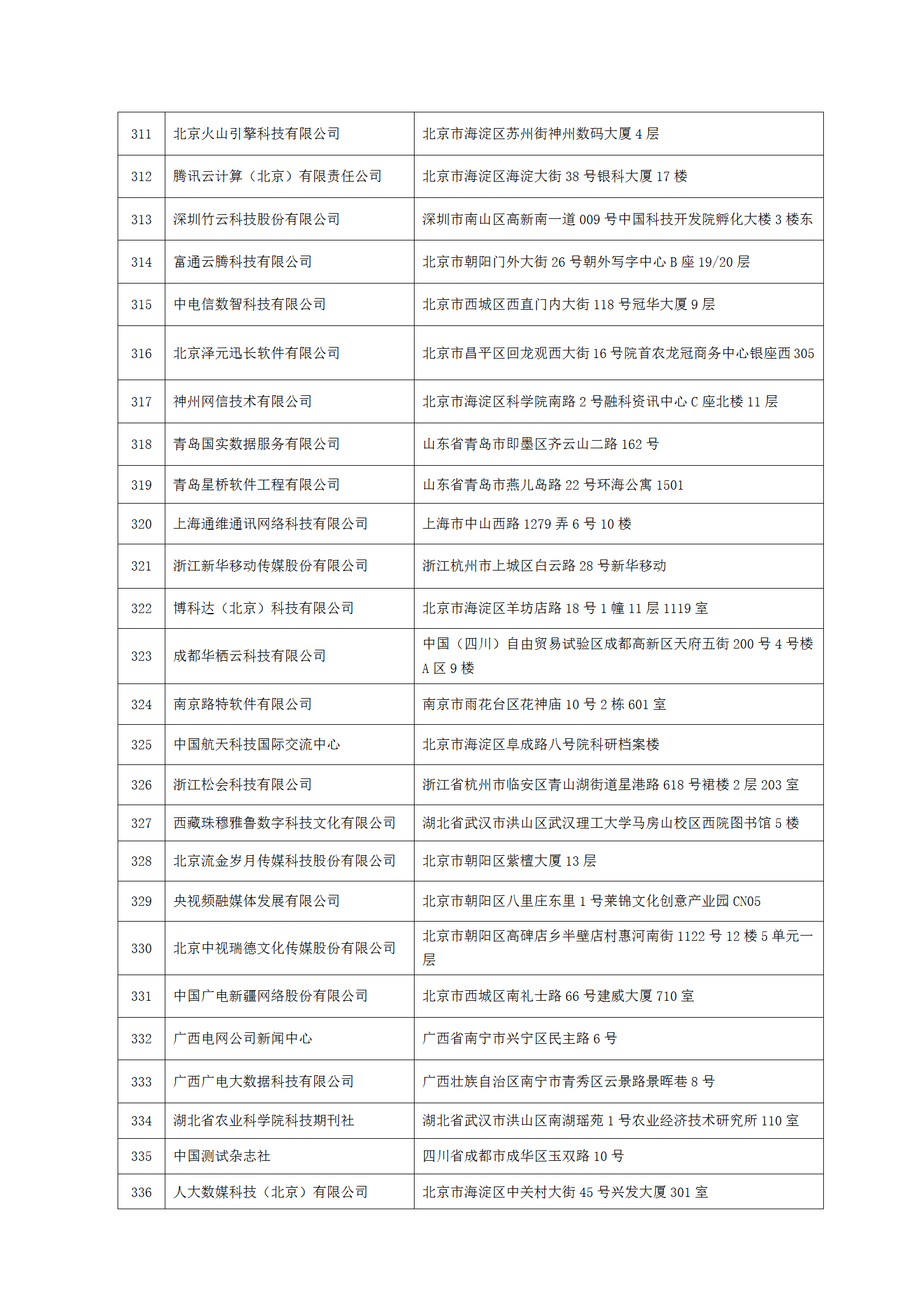 中國新聞技術(shù)工作者聯(lián)合會第七屆會員單位-2023.9.10(1)_12.png