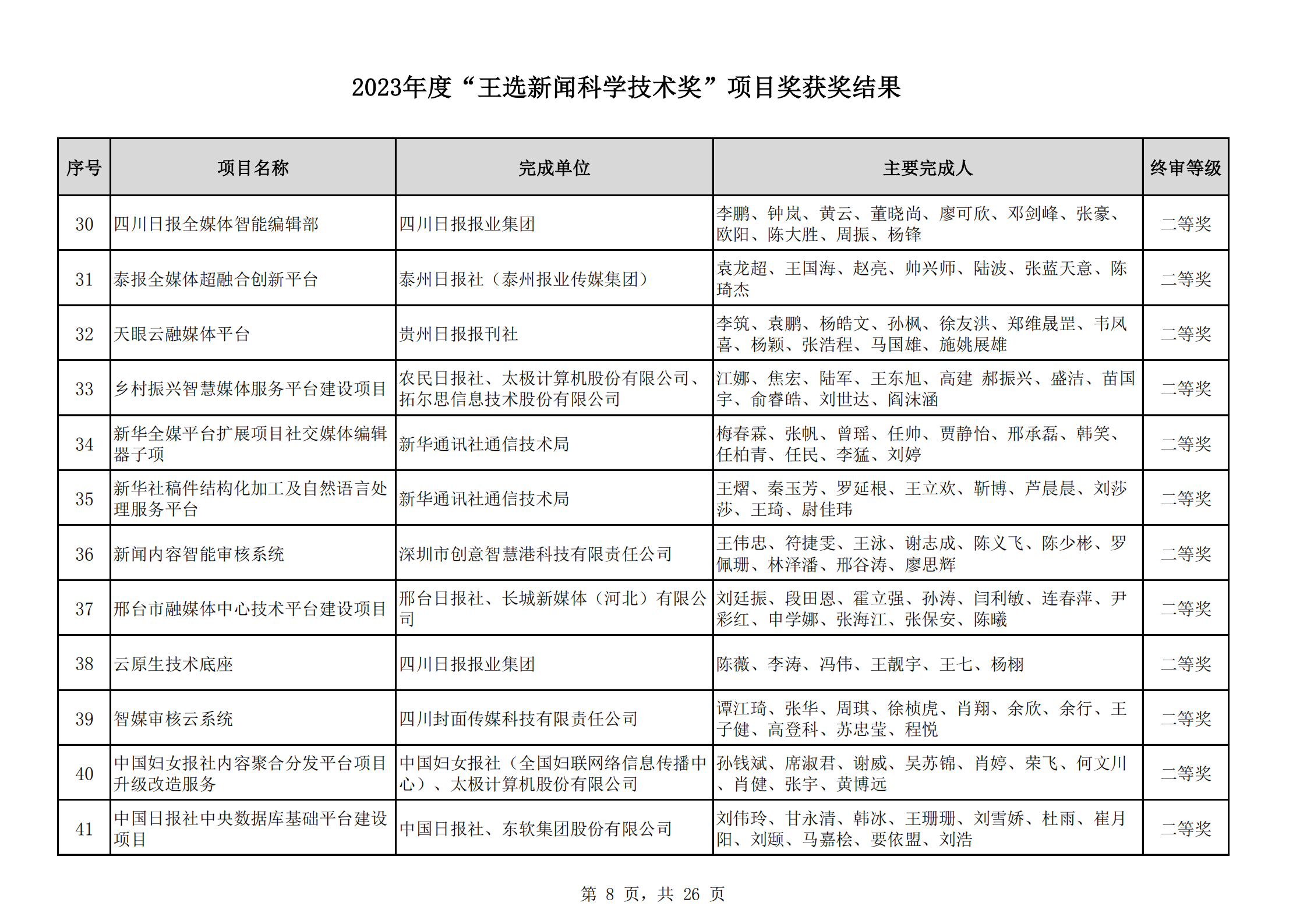 2023王選獎(jiǎng)項(xiàng)目獲獎(jiǎng)結(jié)果公示(11)_07.png