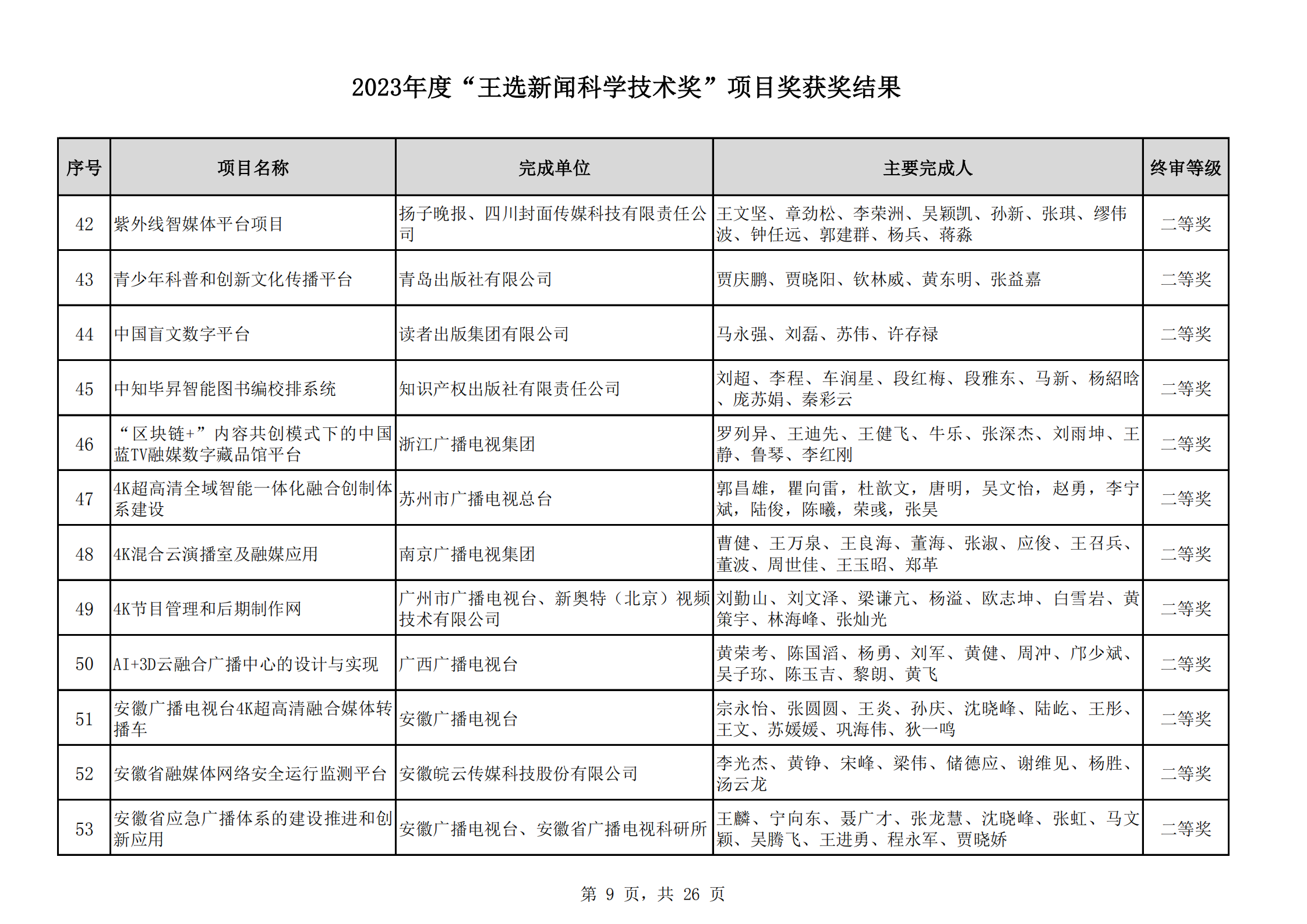 2023王選獎(jiǎng)項(xiàng)目獲獎(jiǎng)結(jié)果公示(11)_08.png