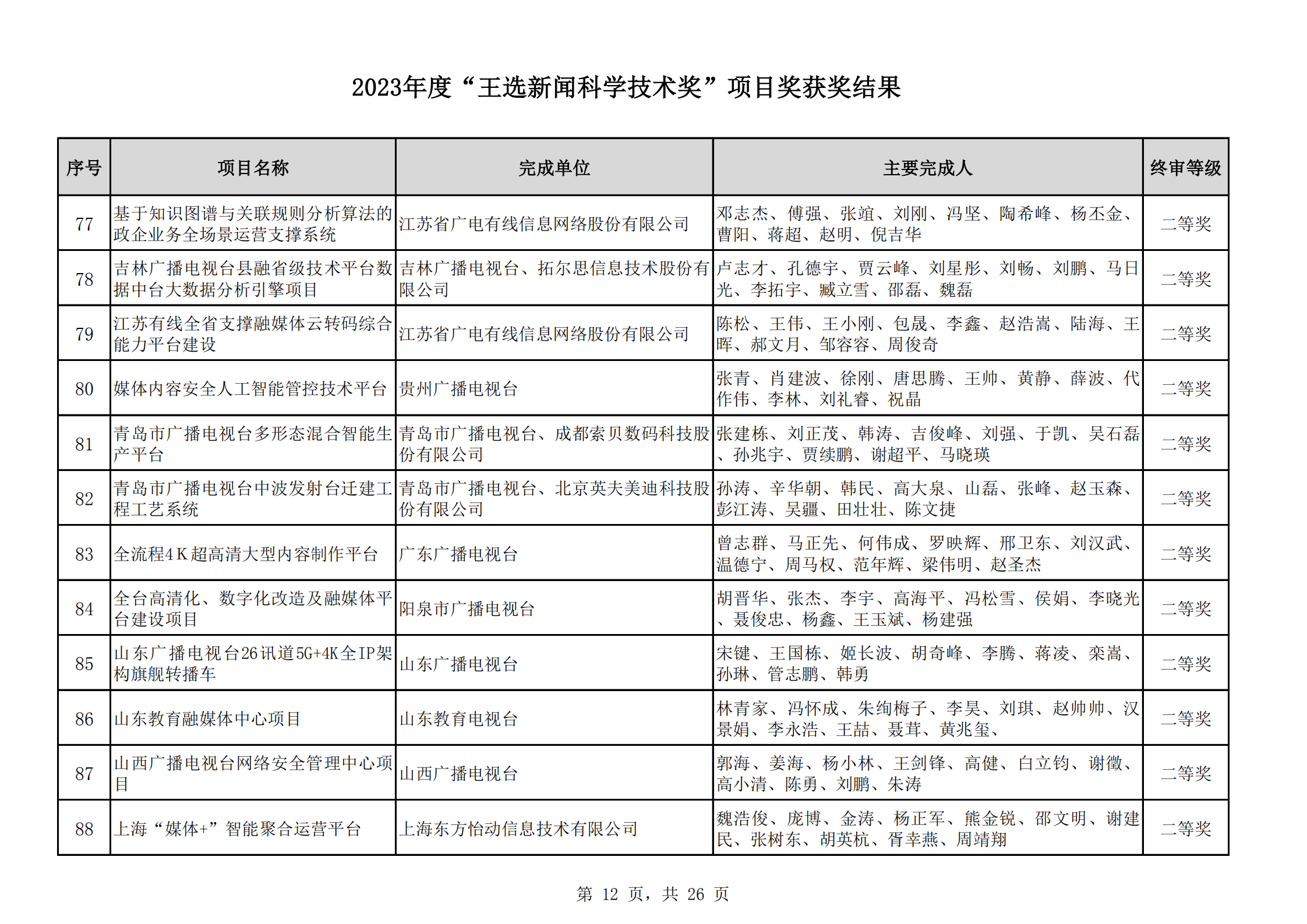 2023王選獎(jiǎng)項(xiàng)目獲獎(jiǎng)結(jié)果公示(11)_11.png