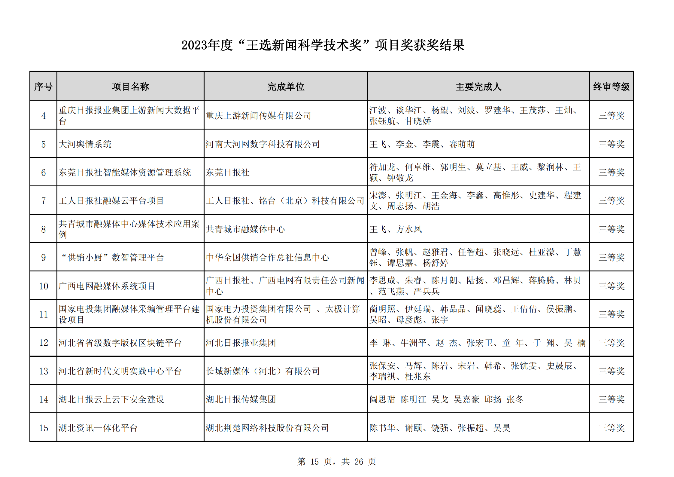 2023王選獎(jiǎng)項(xiàng)目獲獎(jiǎng)結(jié)果公示(11)_14.png