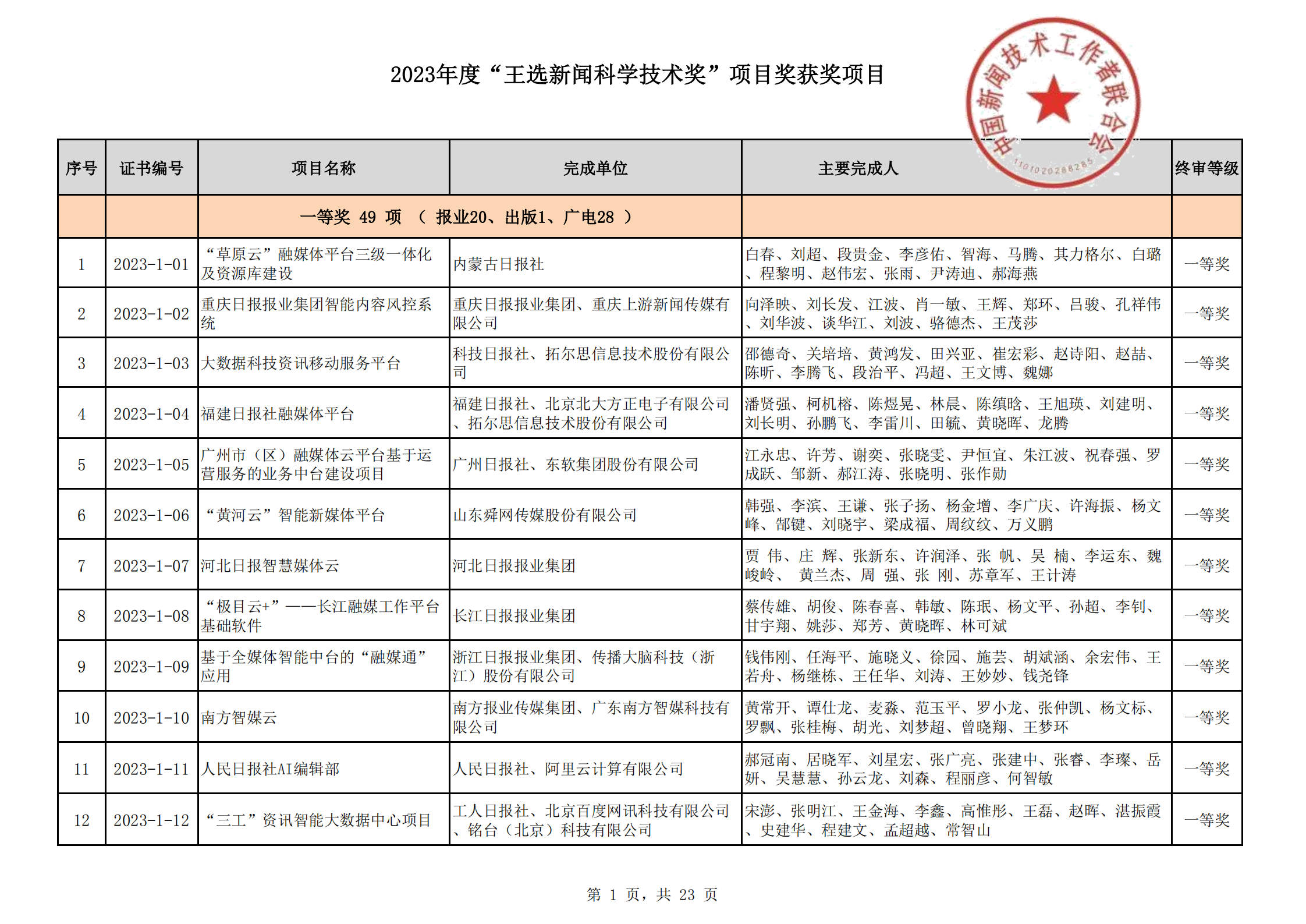 2023王選新聞科學技術獎獲獎項目-終_00.png