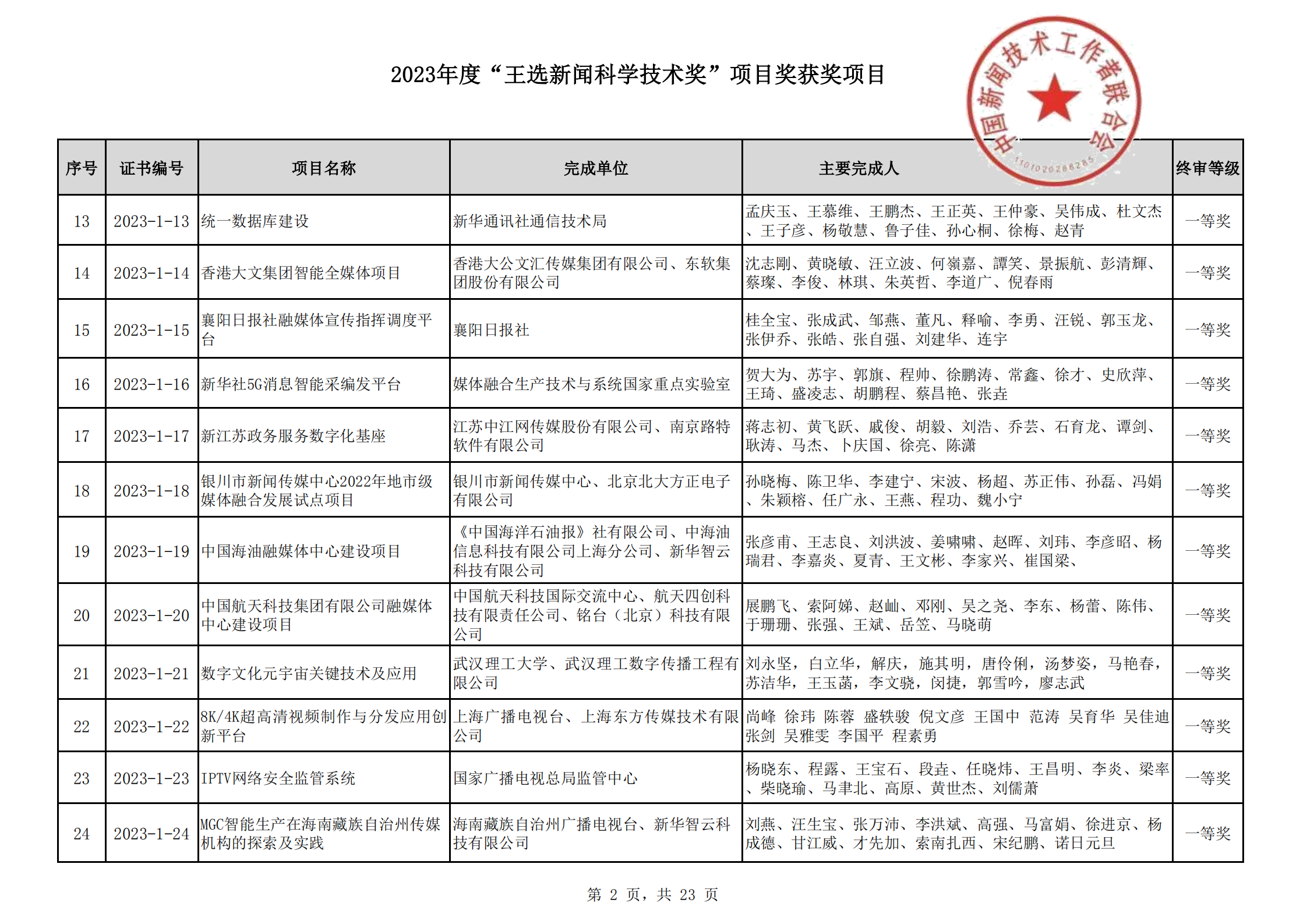 2023王選新聞科學技術獎獲獎項目-終_01.png