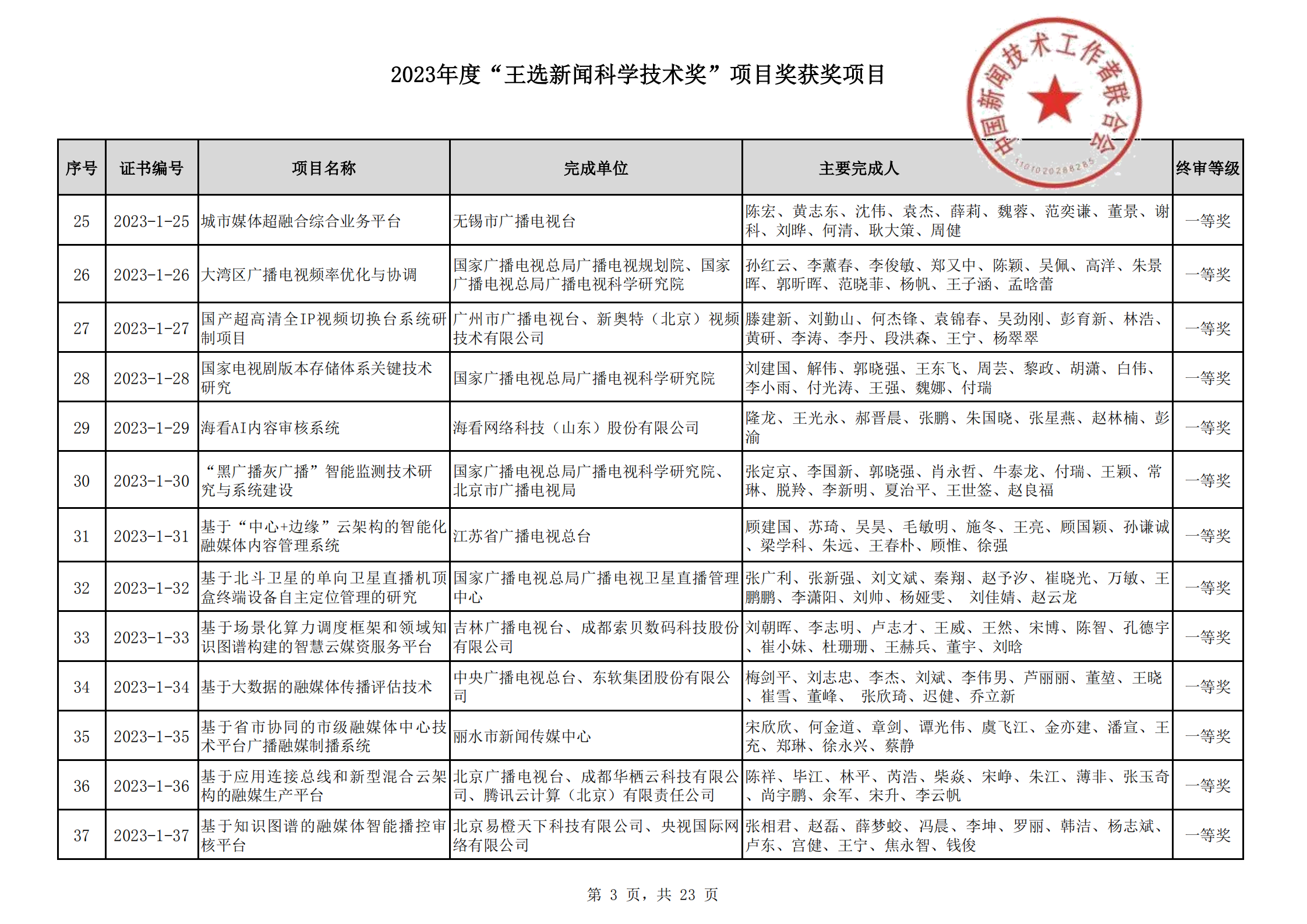 2023王選新聞科學技術獎獲獎項目-終_02.png