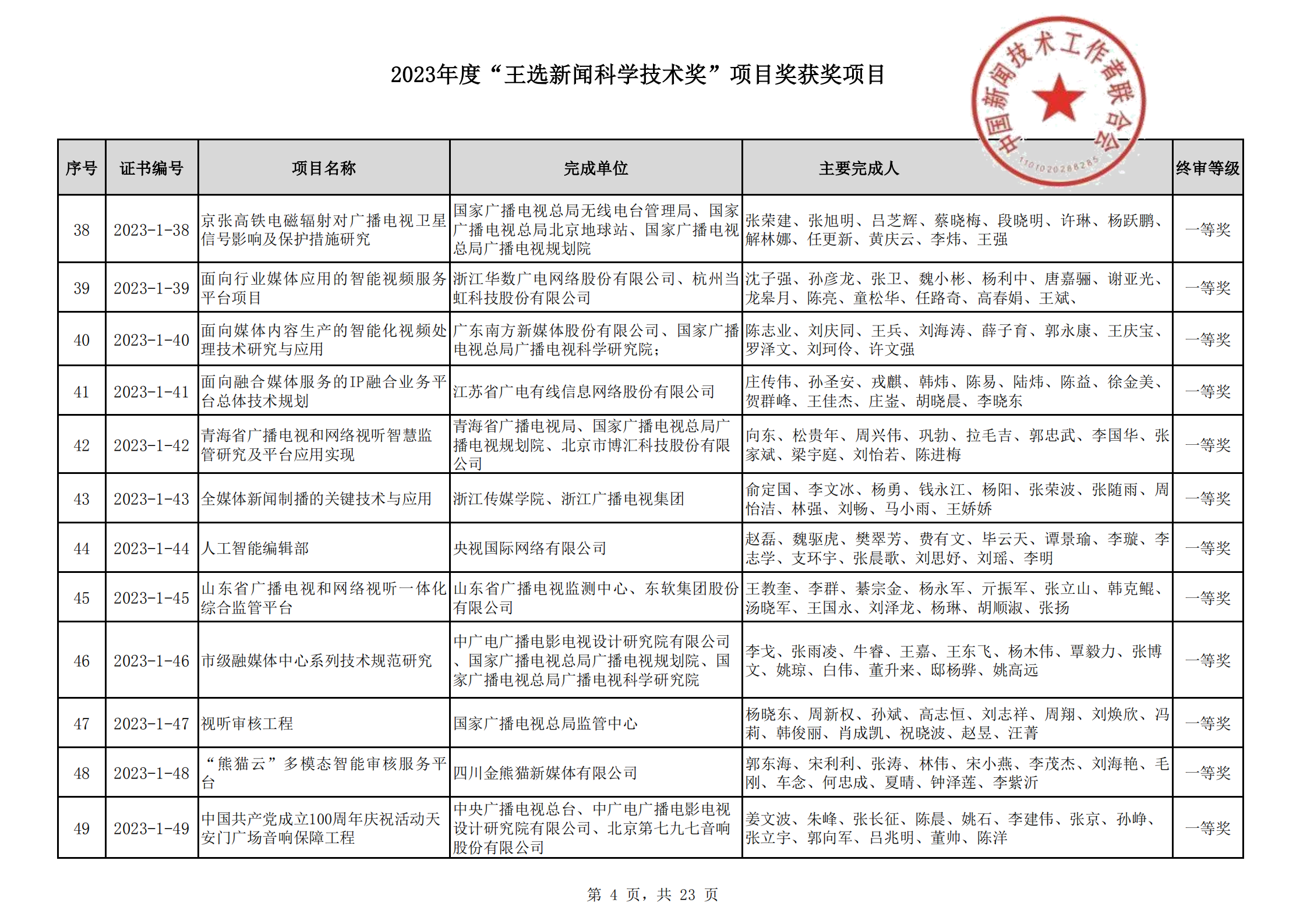 2023王選新聞科學技術獎獲獎項目-終_03.png