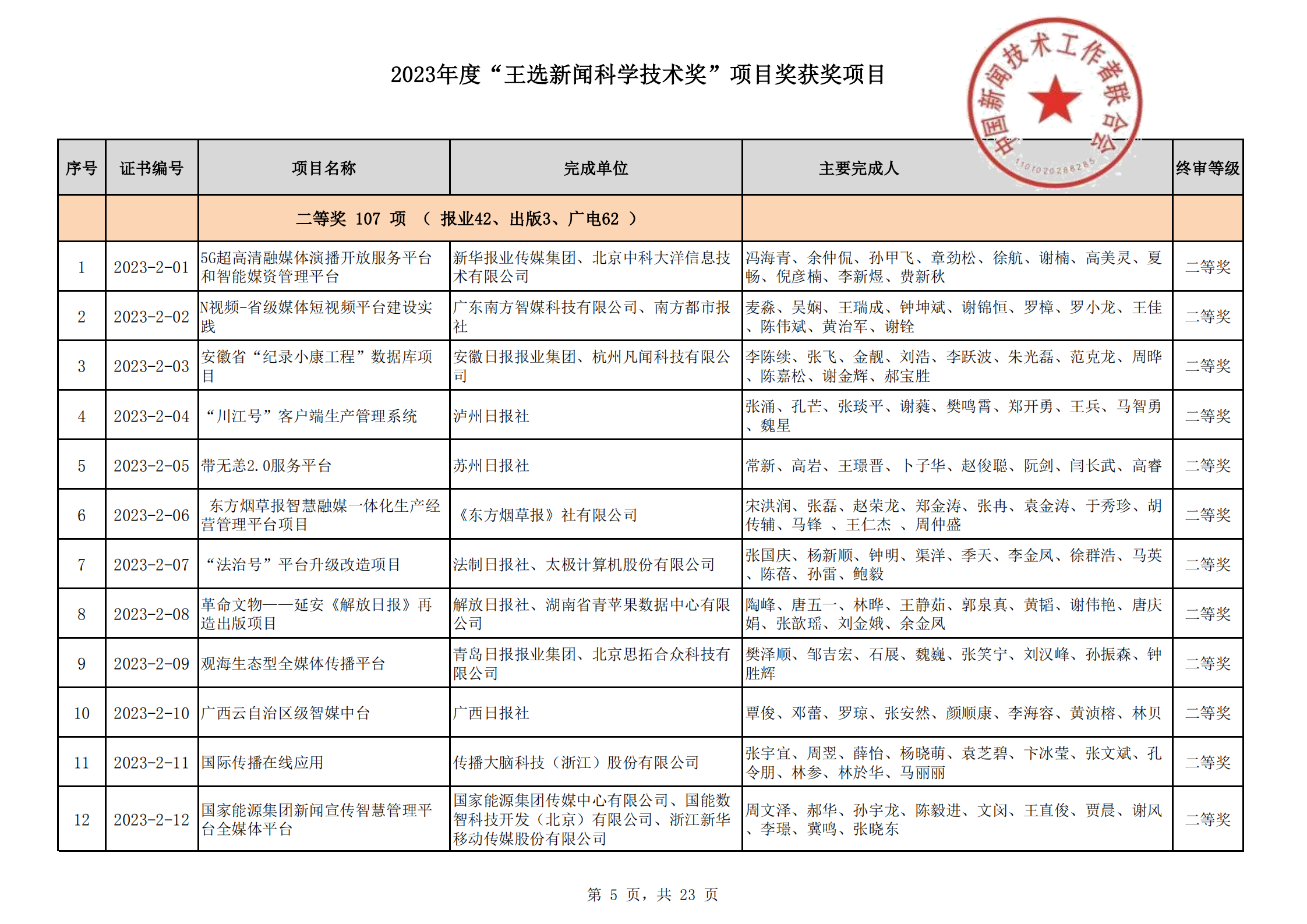 2023王選新聞科學技術獎獲獎項目-終_04.png