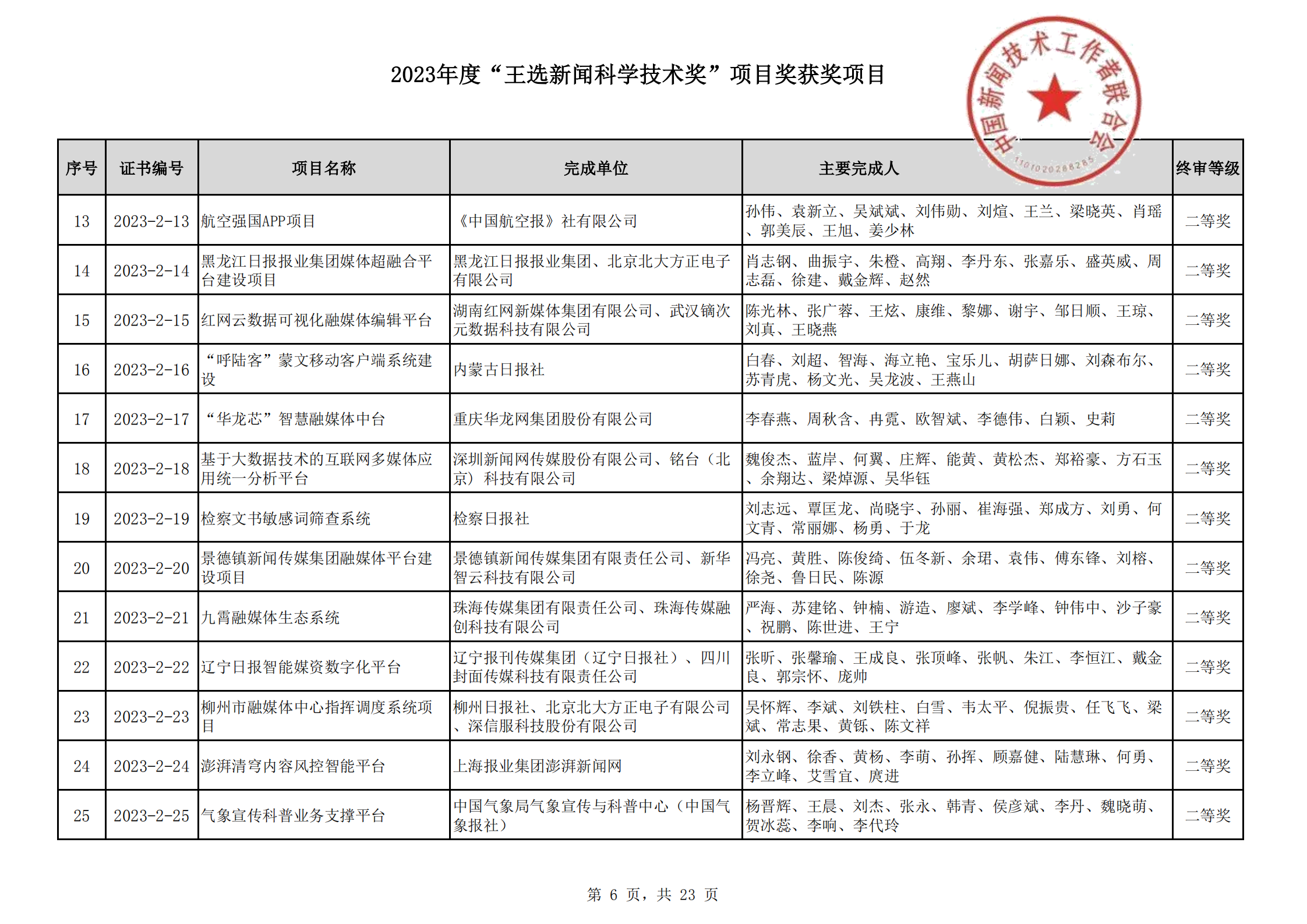 2023王選新聞科學技術獎獲獎項目-終_05.png