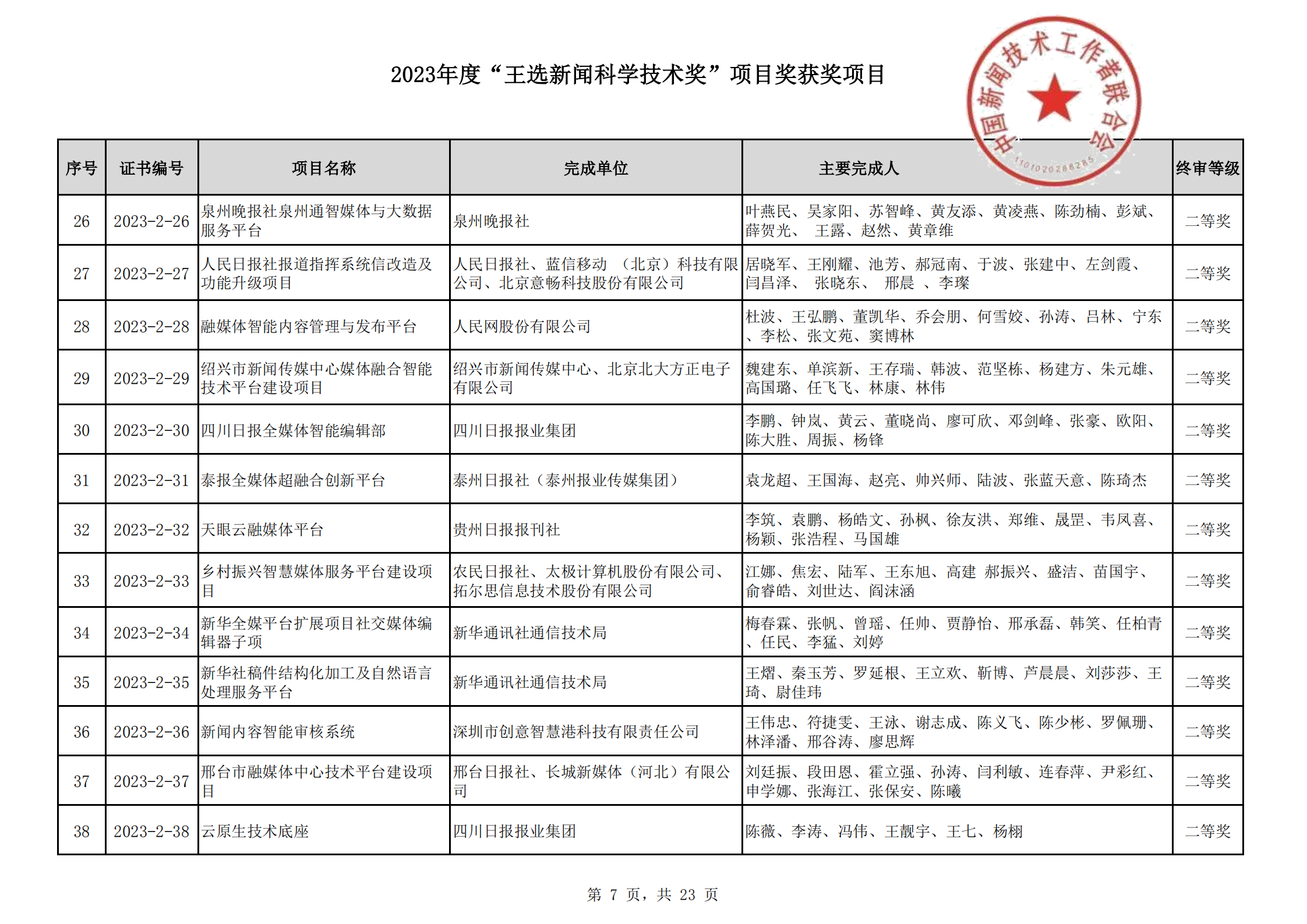 2023王選新聞科學技術獎獲獎項目-終_06.png