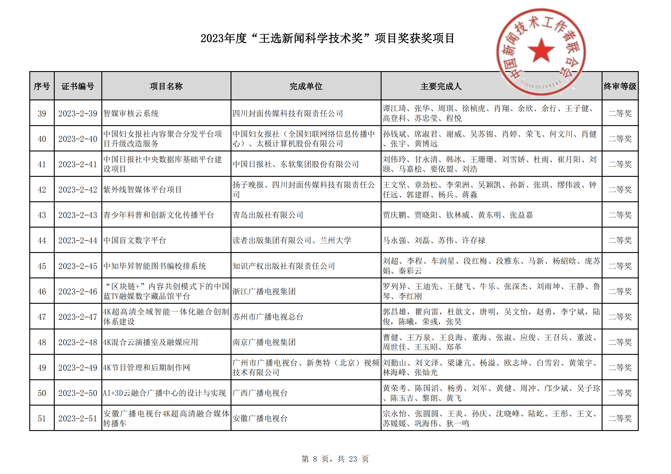 2023王選新聞科學技術獎獲獎項目-終_07.png