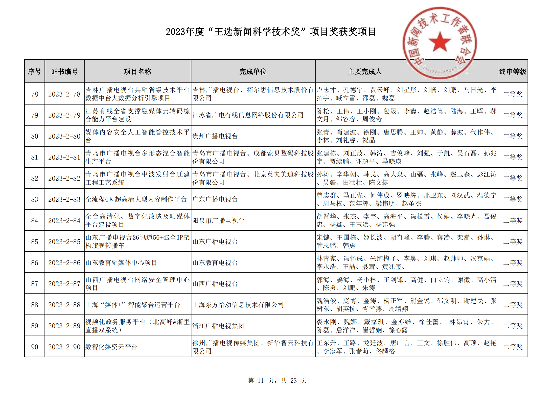 2023王選新聞科學技術獎獲獎項目-終_10.png