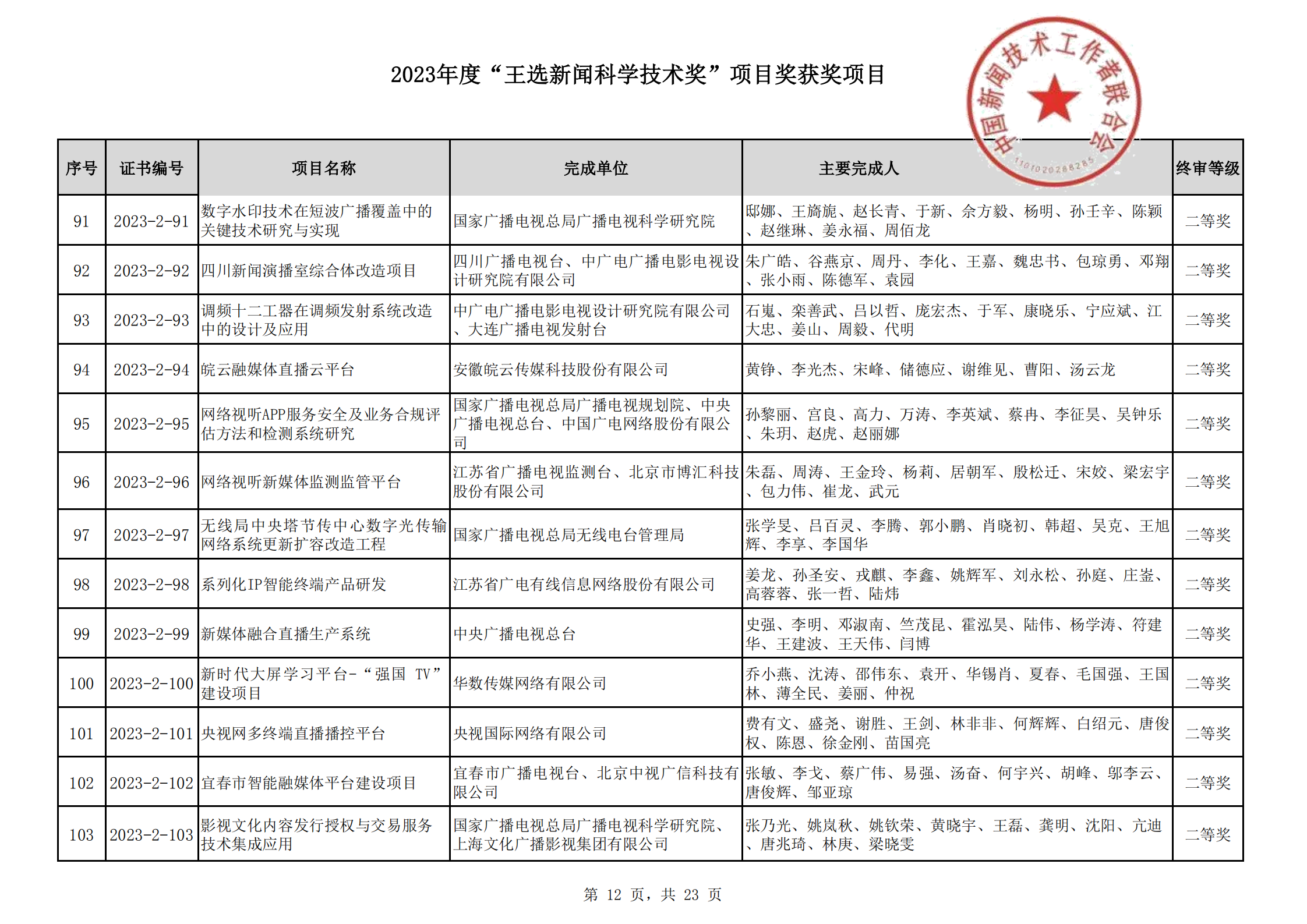 2023王選新聞科學技術獎獲獎項目-終_11.png