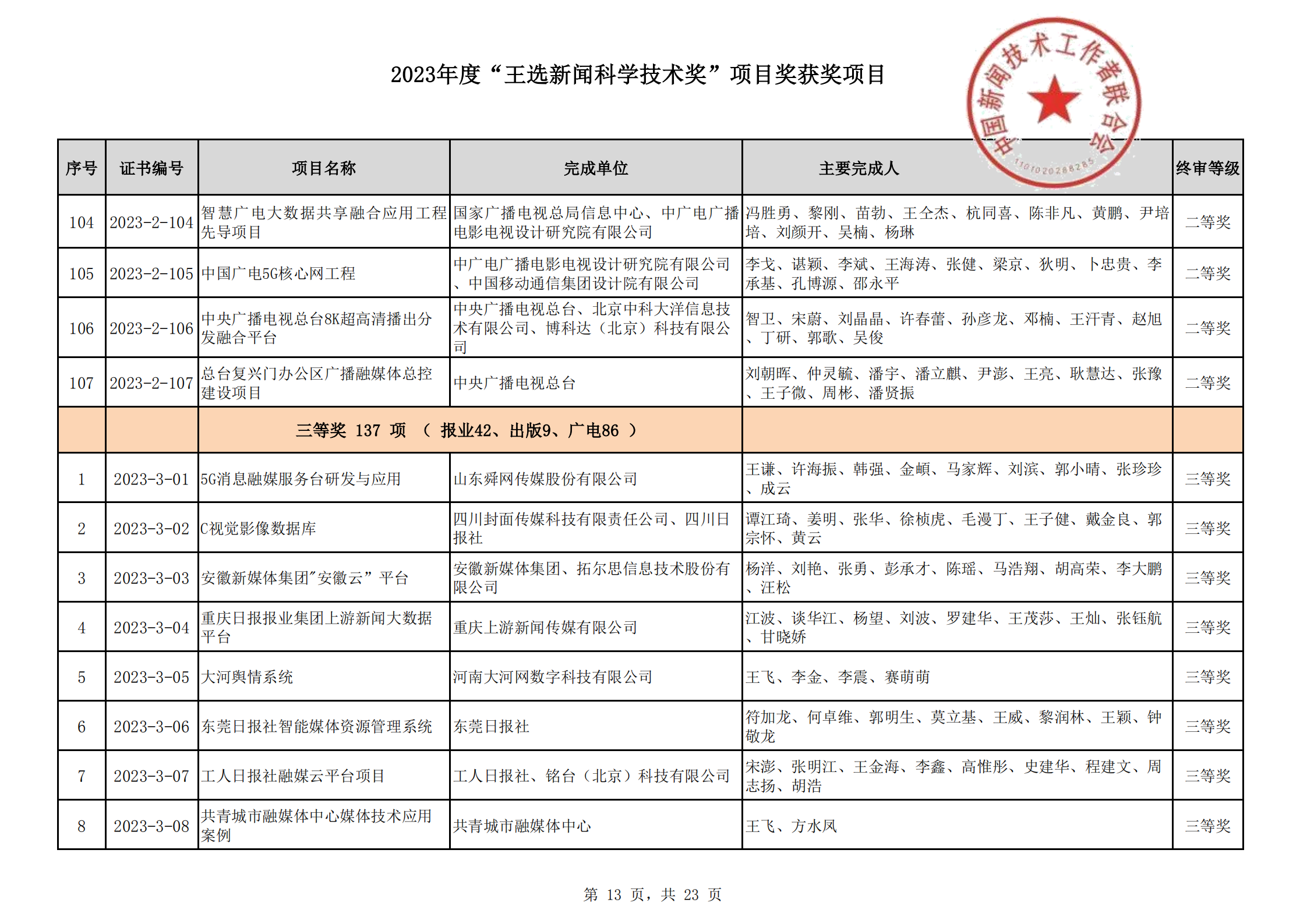 2023王選新聞科學技術獎獲獎項目-終_12.png