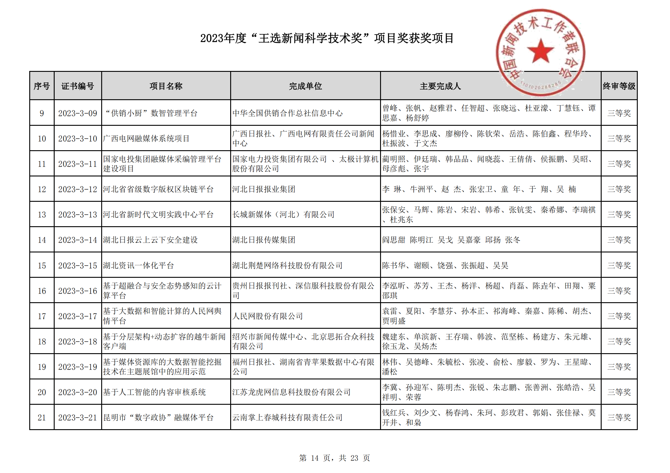 2023王選新聞科學技術獎獲獎項目-終_13.png