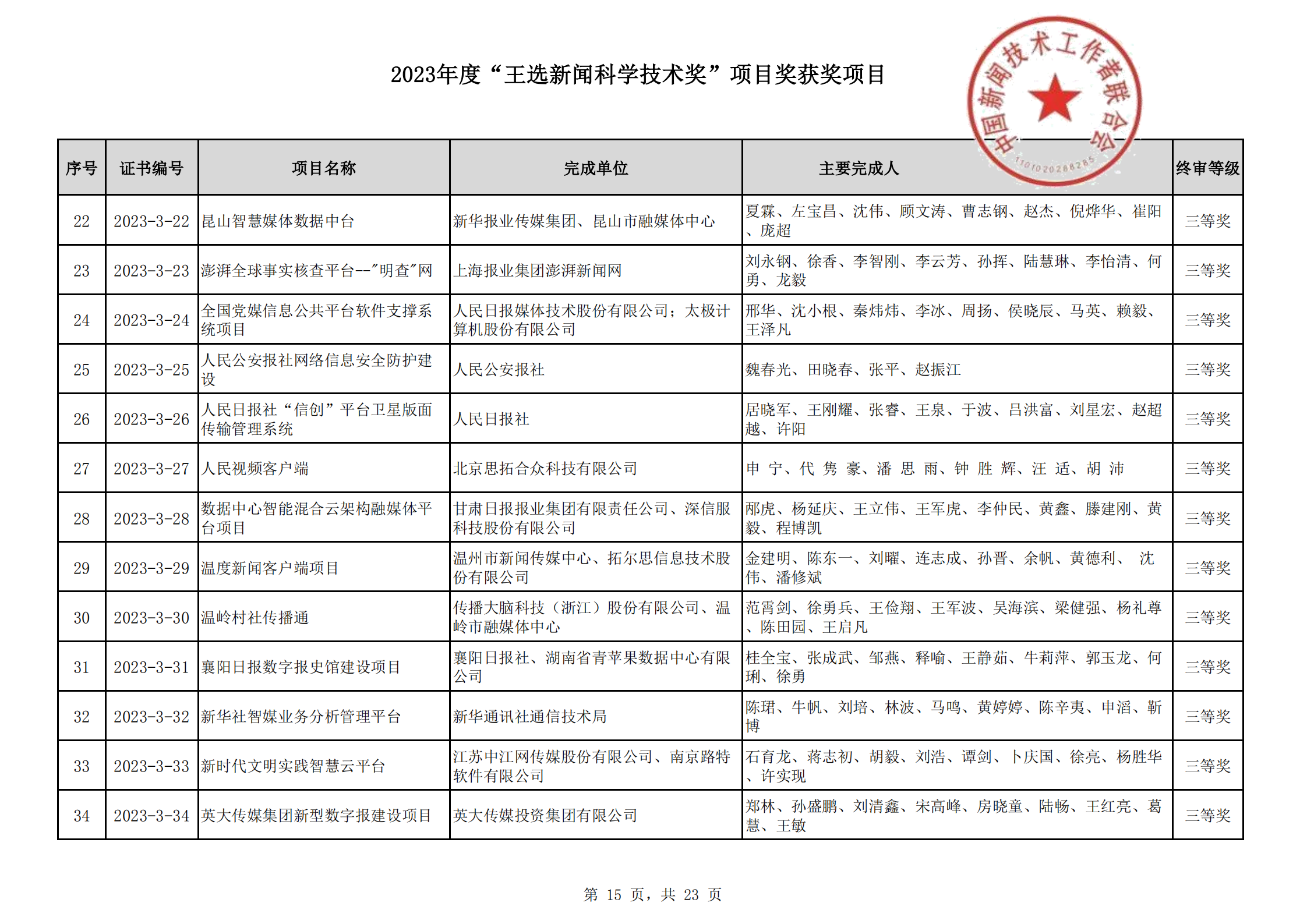 2023王選新聞科學技術獎獲獎項目-終_14.png