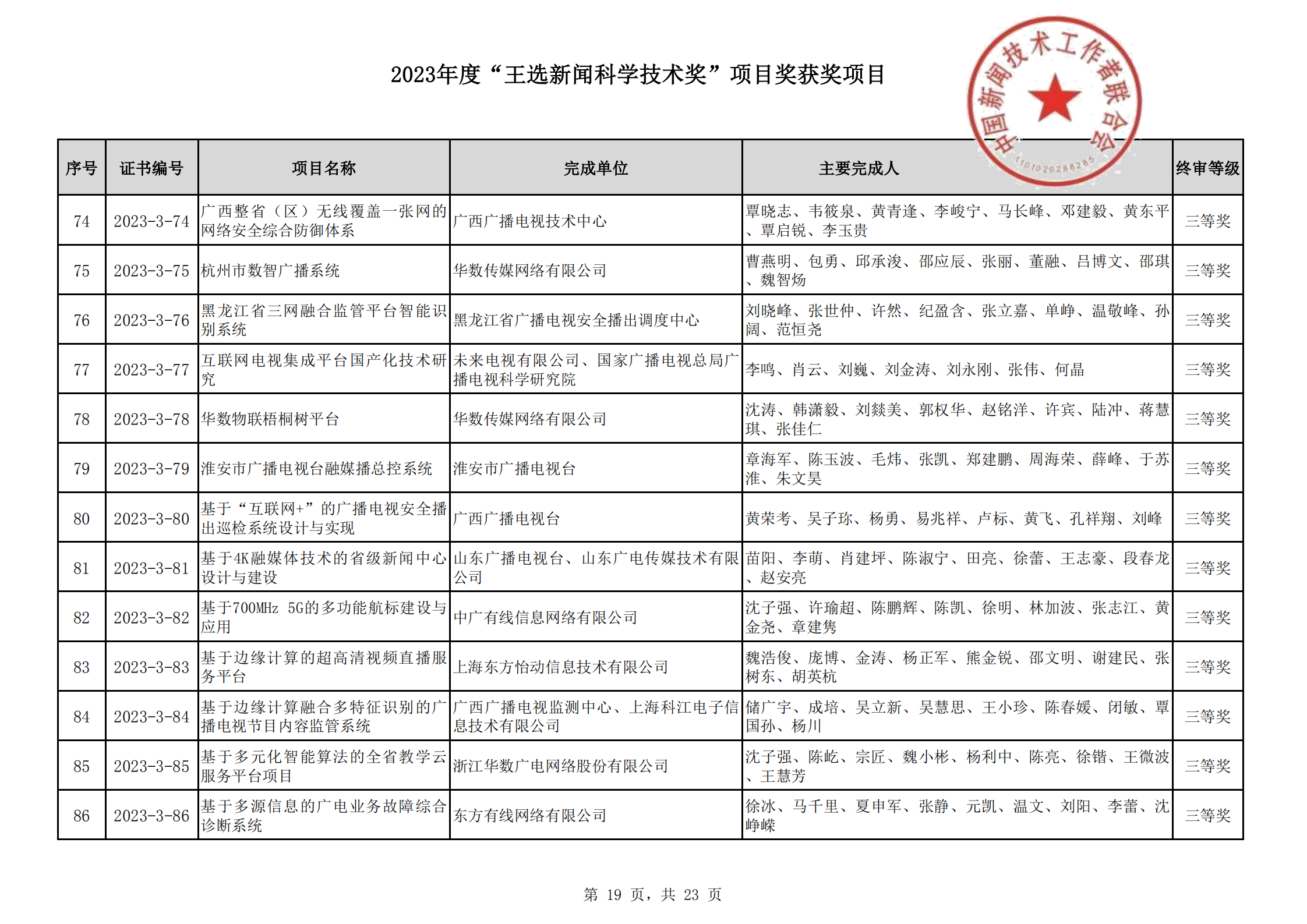 2023王選新聞科學技術獎獲獎項目-終_18.png