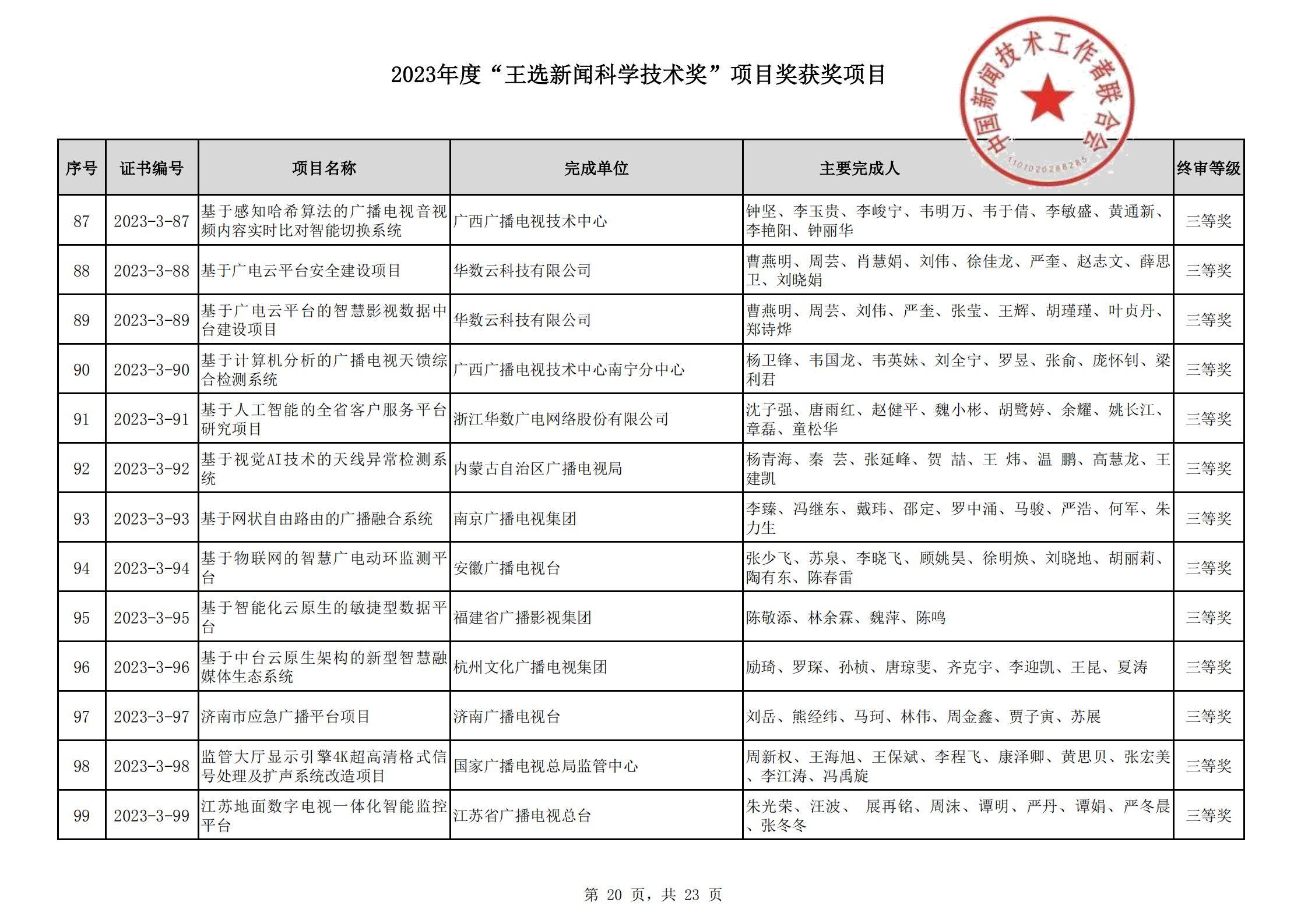 2023王選新聞科學技術獎獲獎項目-終_19.png