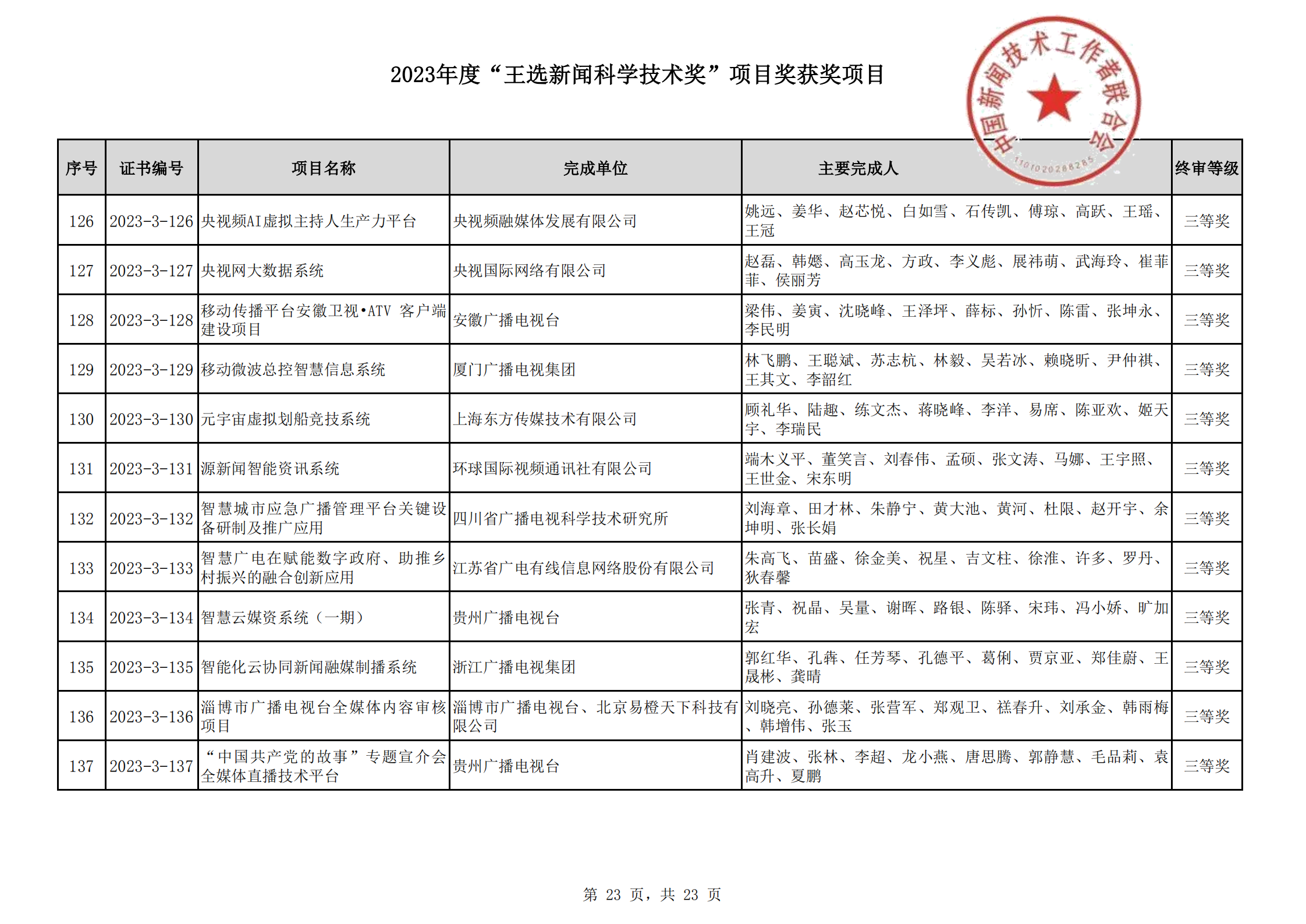 2023王選新聞科學技術獎獲獎項目-終_22.png